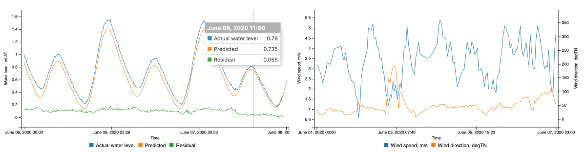 Fluger report dashboard 1 Fluger report dashboard 1